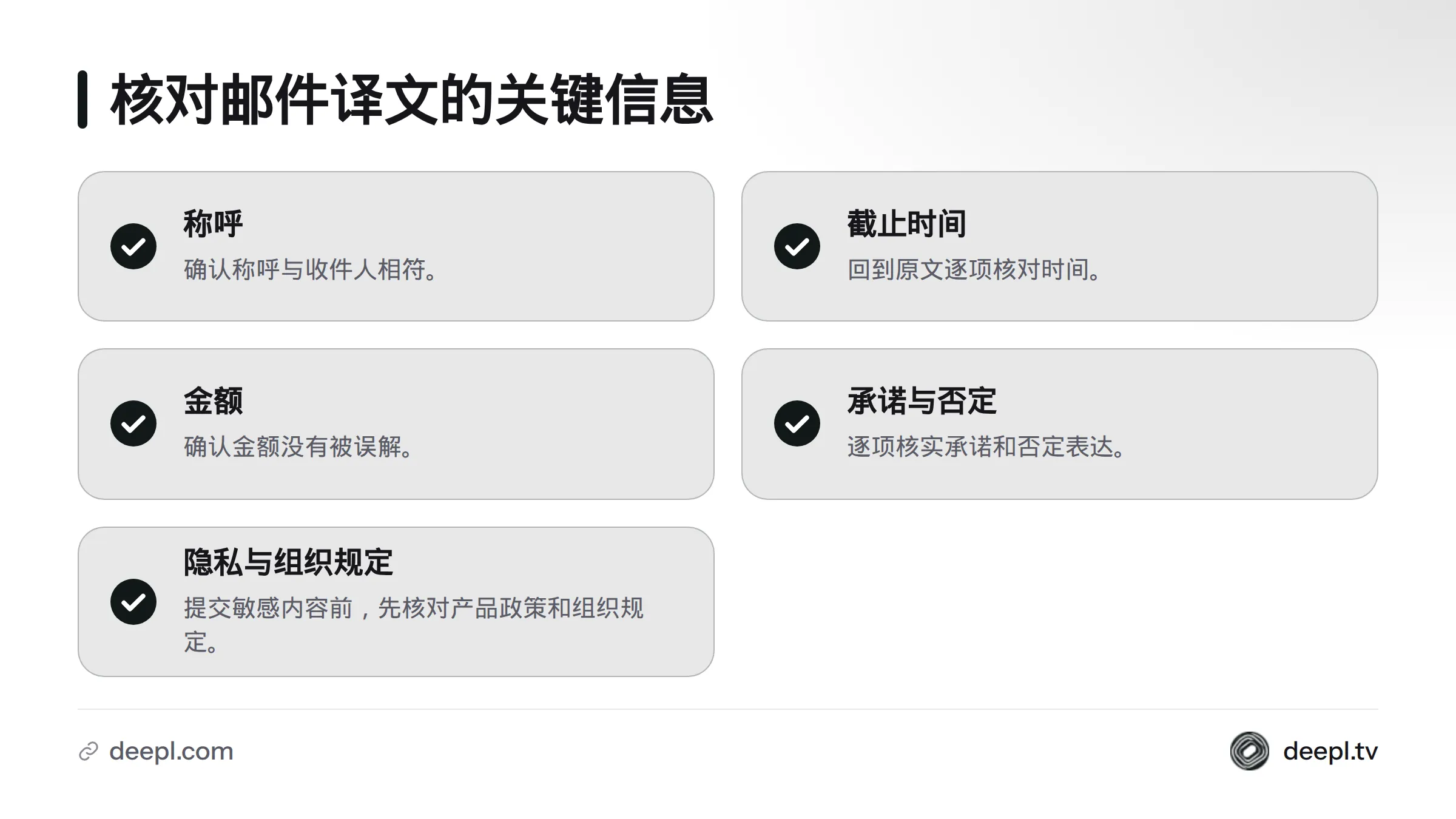 邮件译文核对清单包括称呼、截止时间、金额、承诺与否定表达，并提醒检查隐私和组织规定。